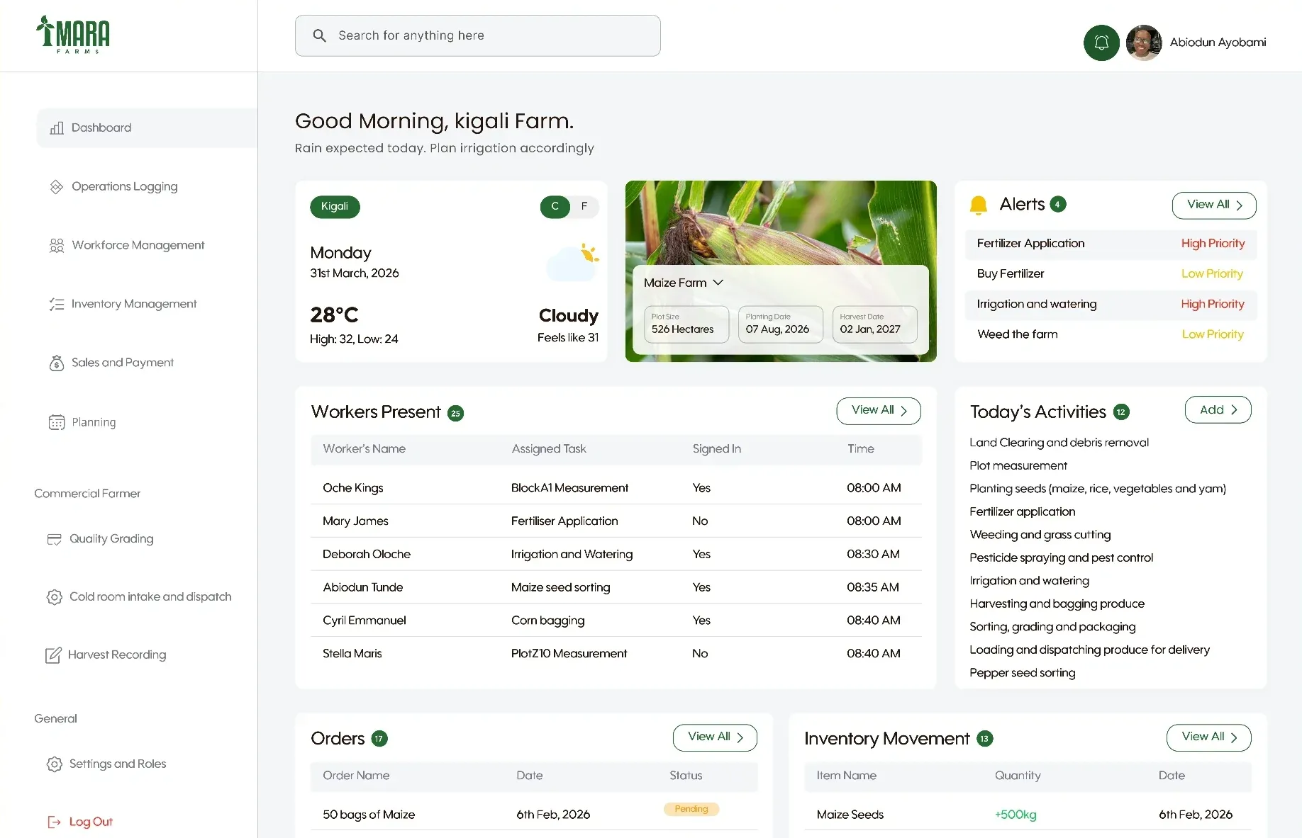 Today's farm at a glance: a walkthrough of the product