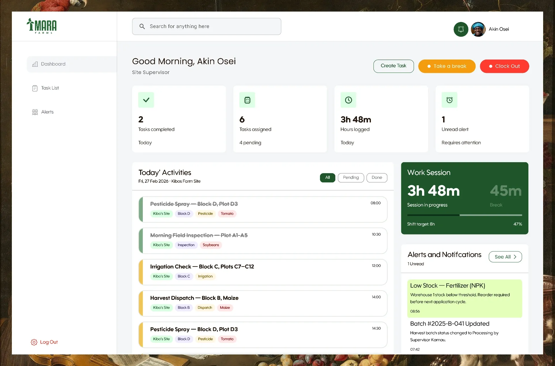 Supervisor dashboard with tasks completed, work session timer and alerts